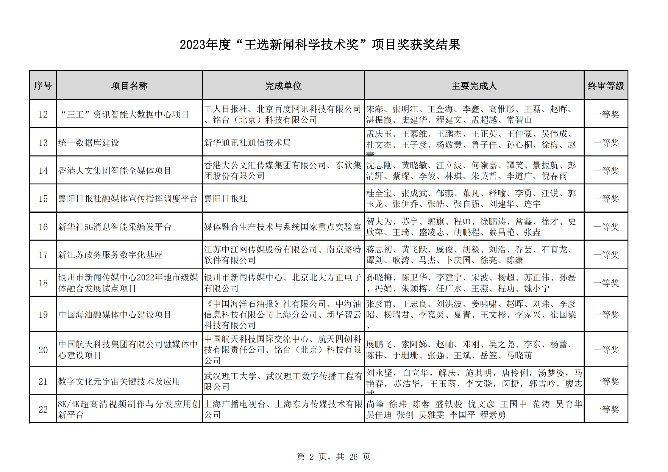 2023王選獎項目獲獎結(jié)果公示(11)_01.png