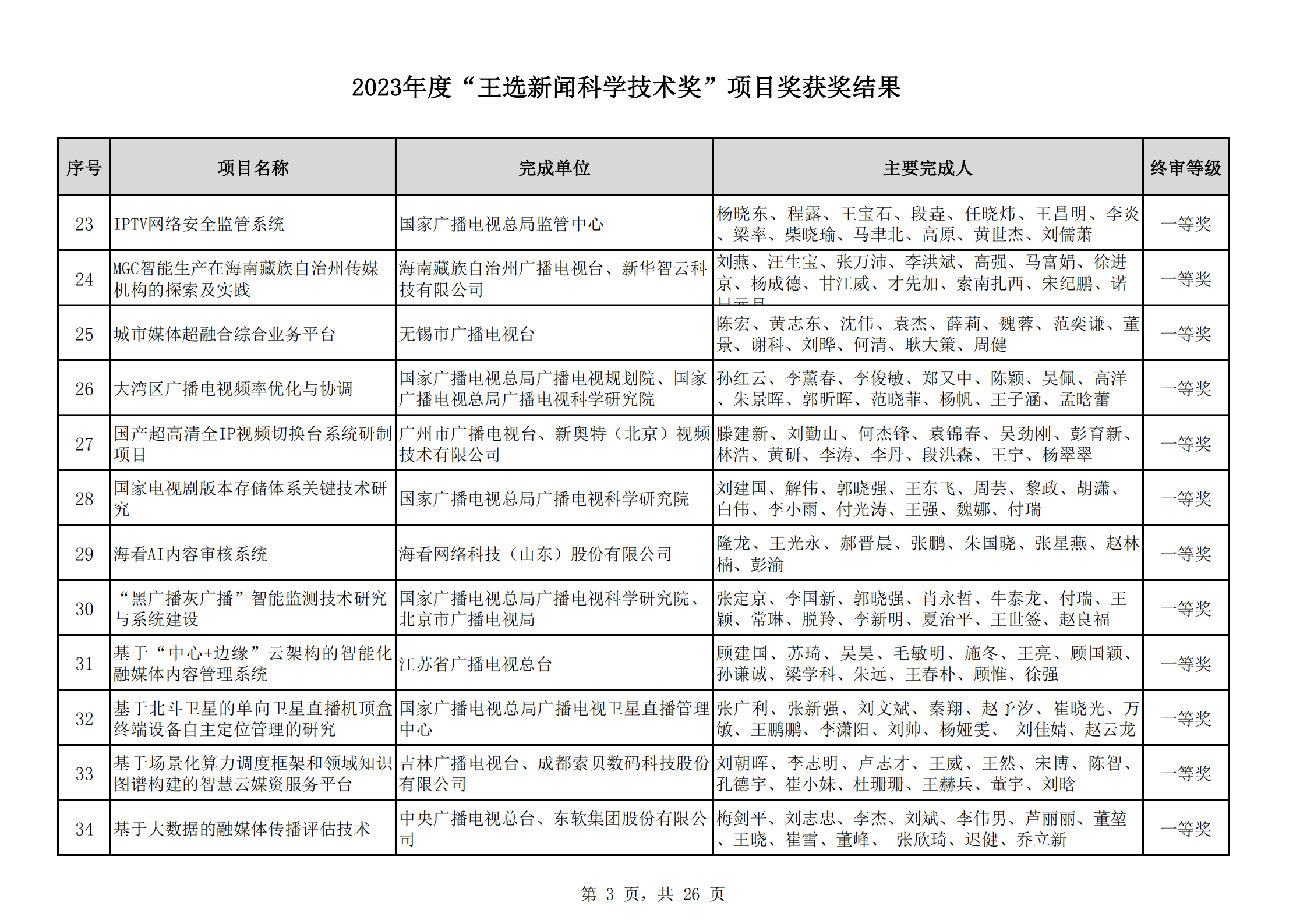 2023王選獎項目獲獎結(jié)果公示(11)_02.png