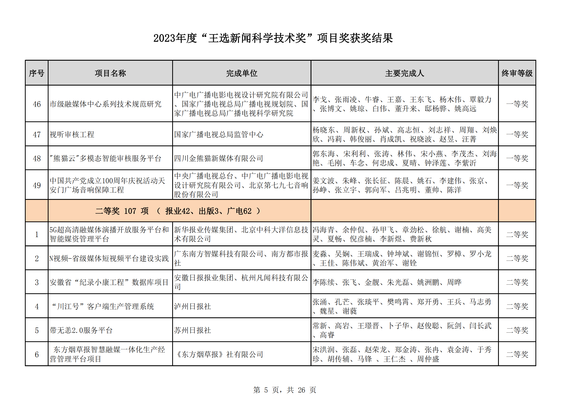 2023王選獎項目獲獎結(jié)果公示(11)_04.png