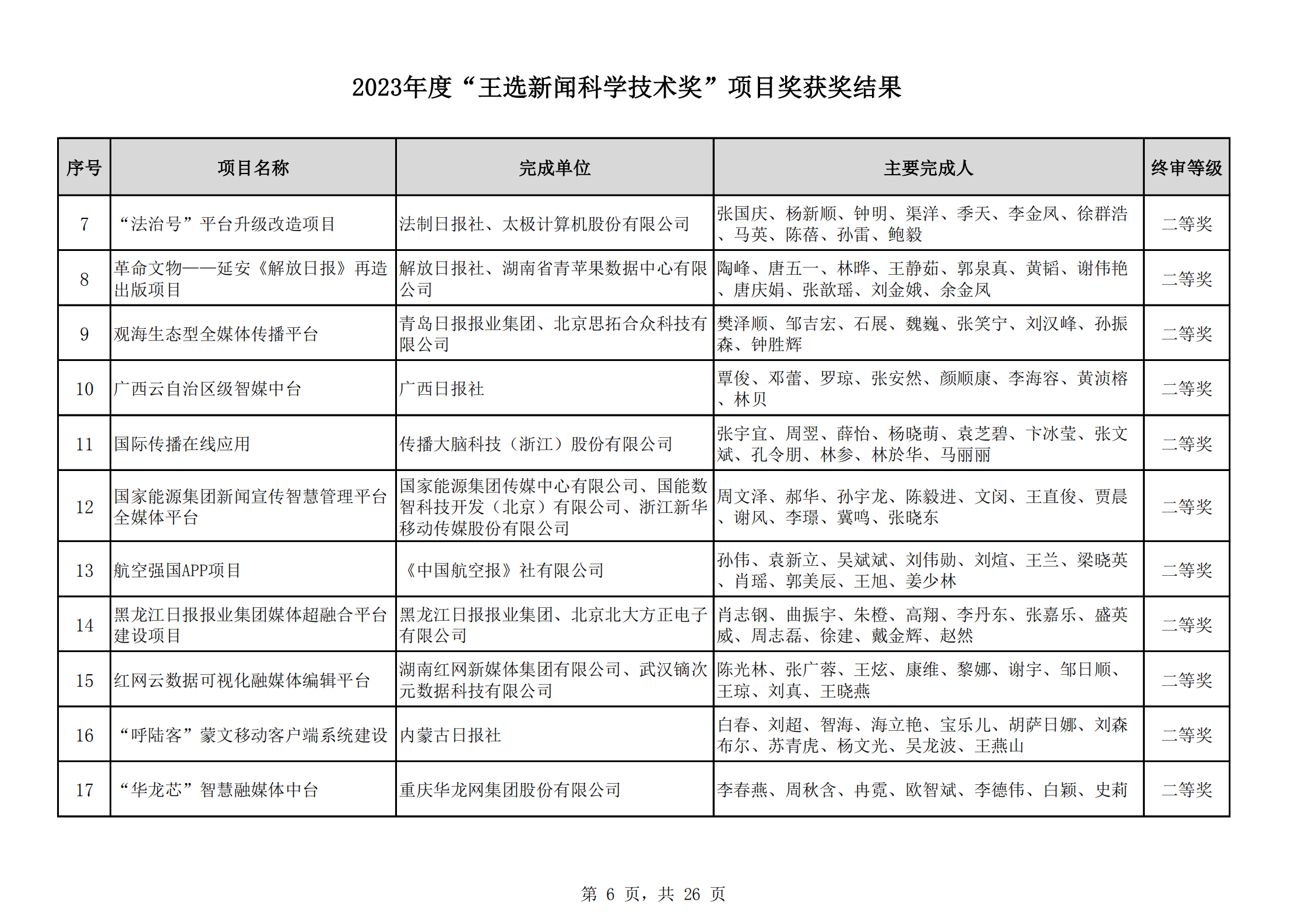 2023王選獎項目獲獎結(jié)果公示(11)_05.png