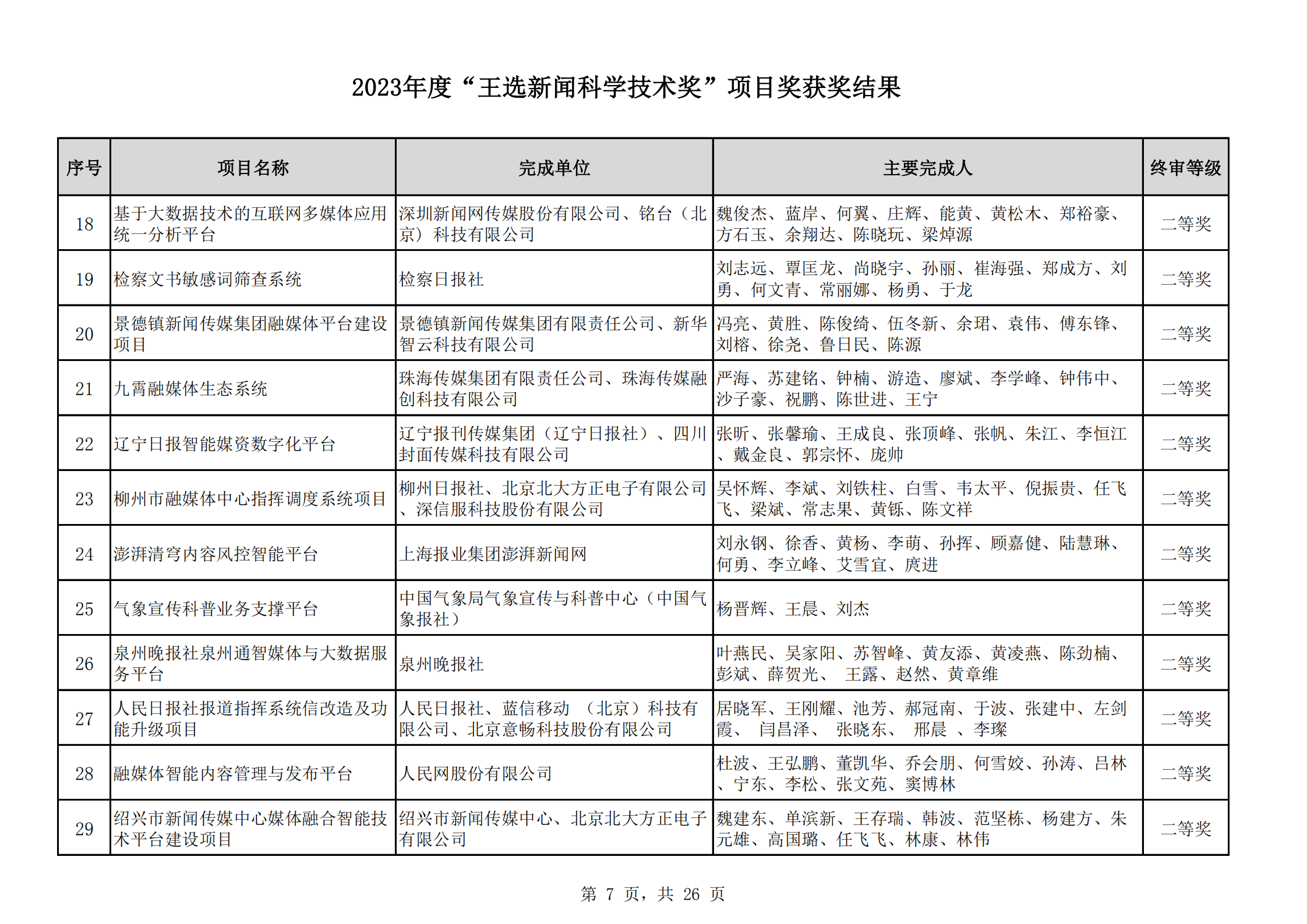 2023王選獎項目獲獎結(jié)果公示(11)_06.png