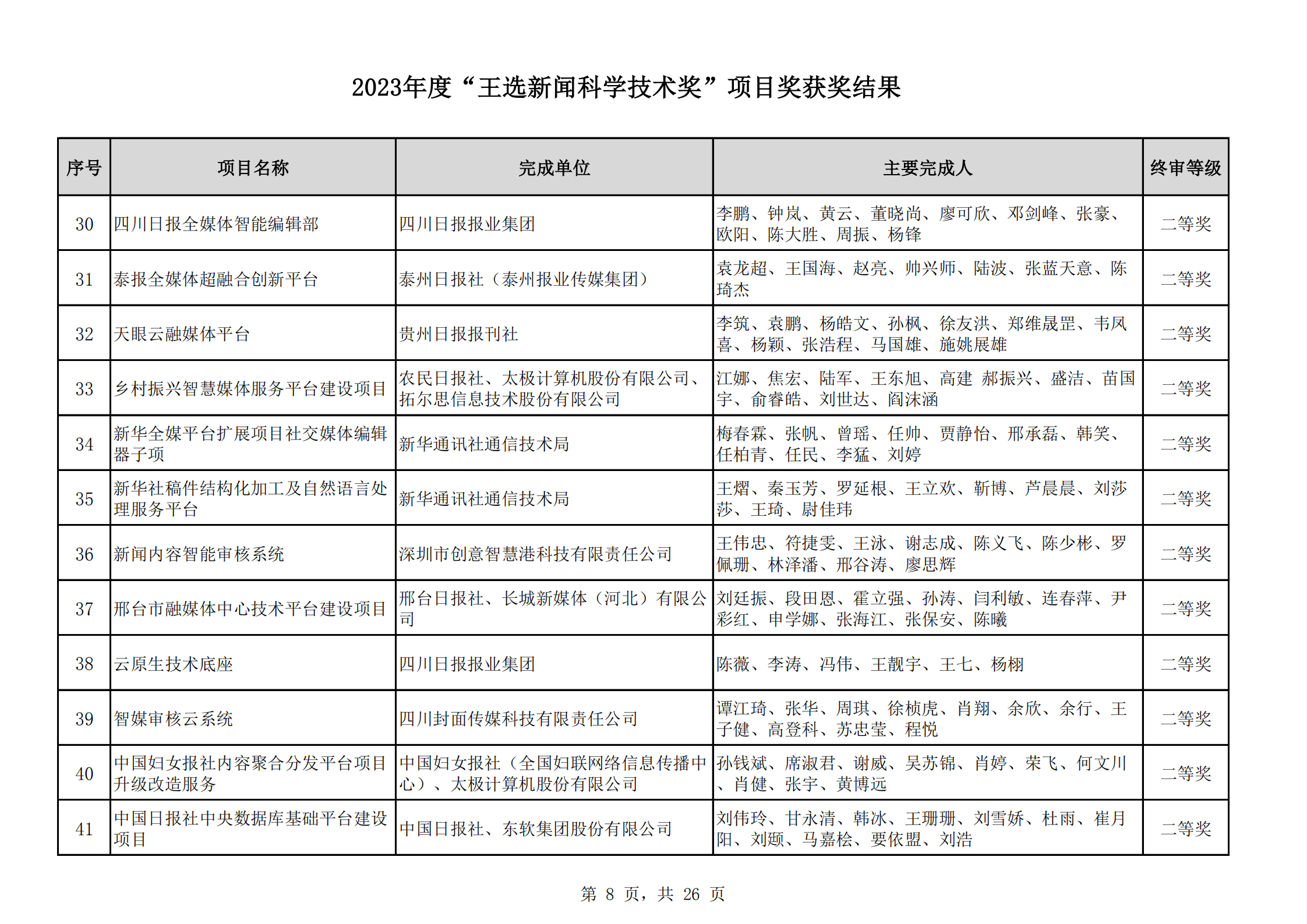 2023王選獎項目獲獎結(jié)果公示(11)_07.png