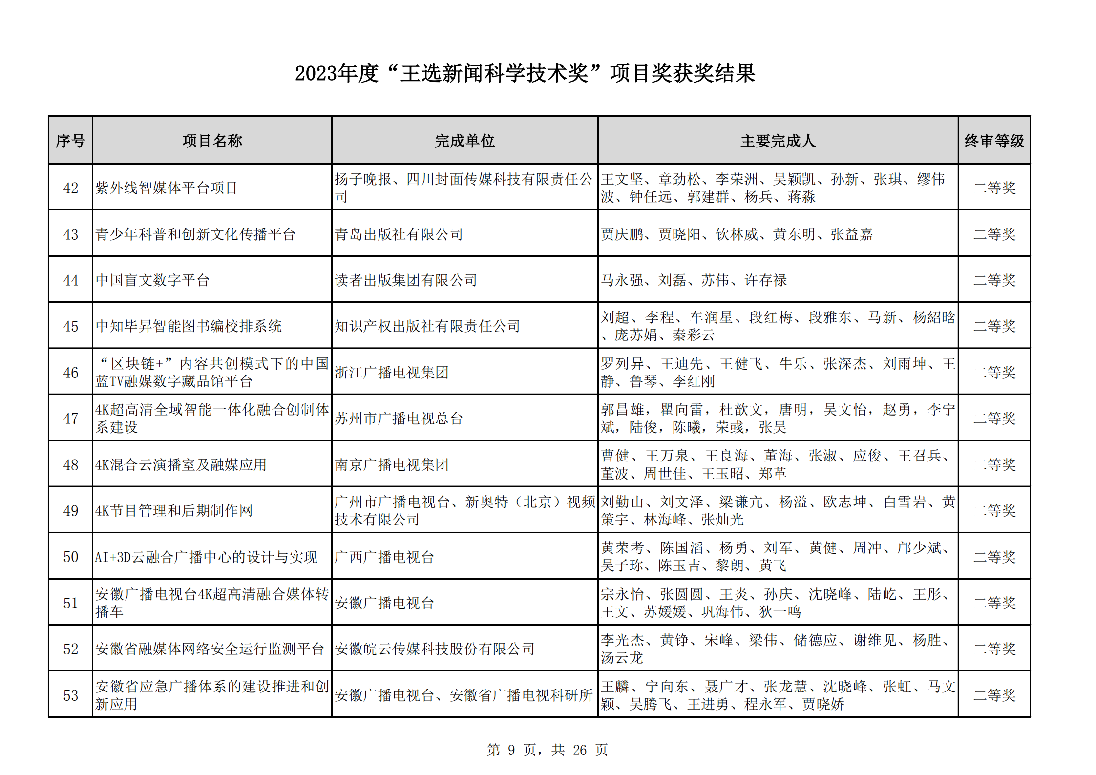 2023王選獎項目獲獎結(jié)果公示(11)_08.png