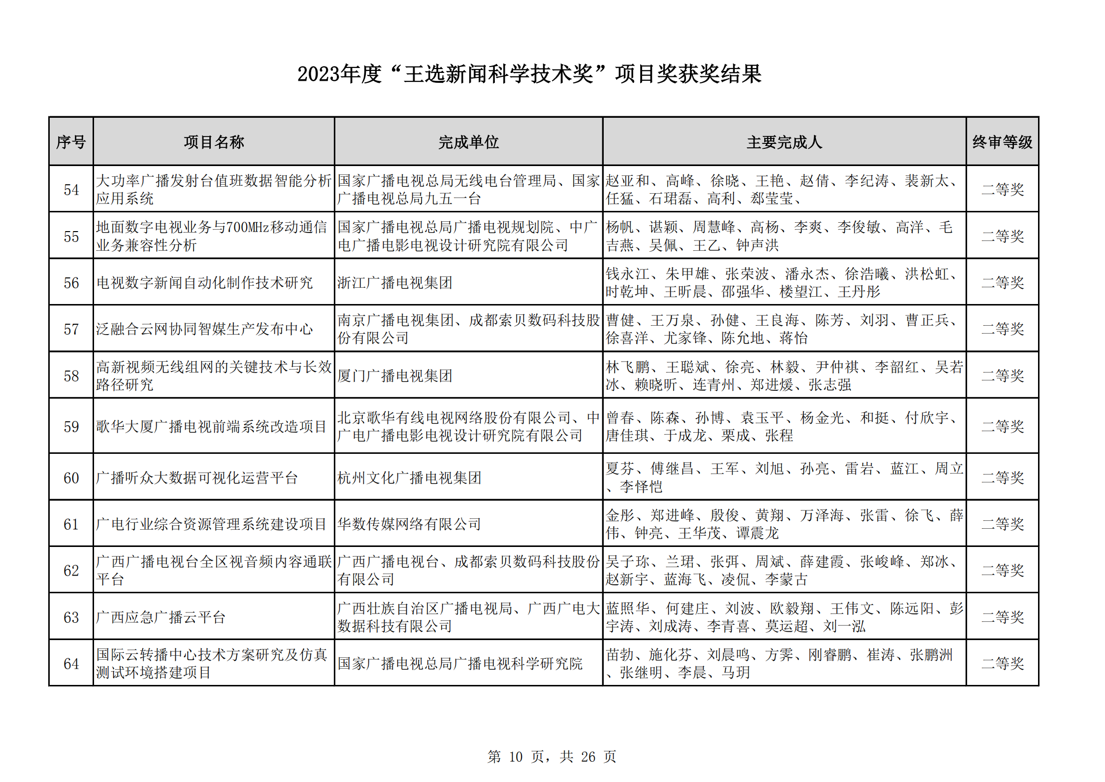 2023王選獎項目獲獎結(jié)果公示(11)_09.png