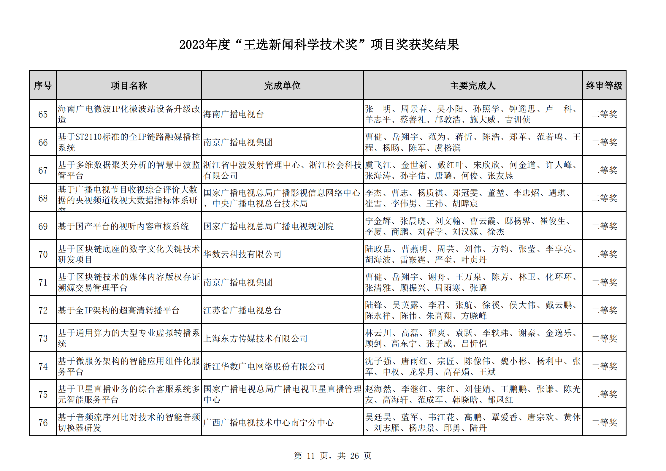 2023王選獎項目獲獎結(jié)果公示(11)_10.png