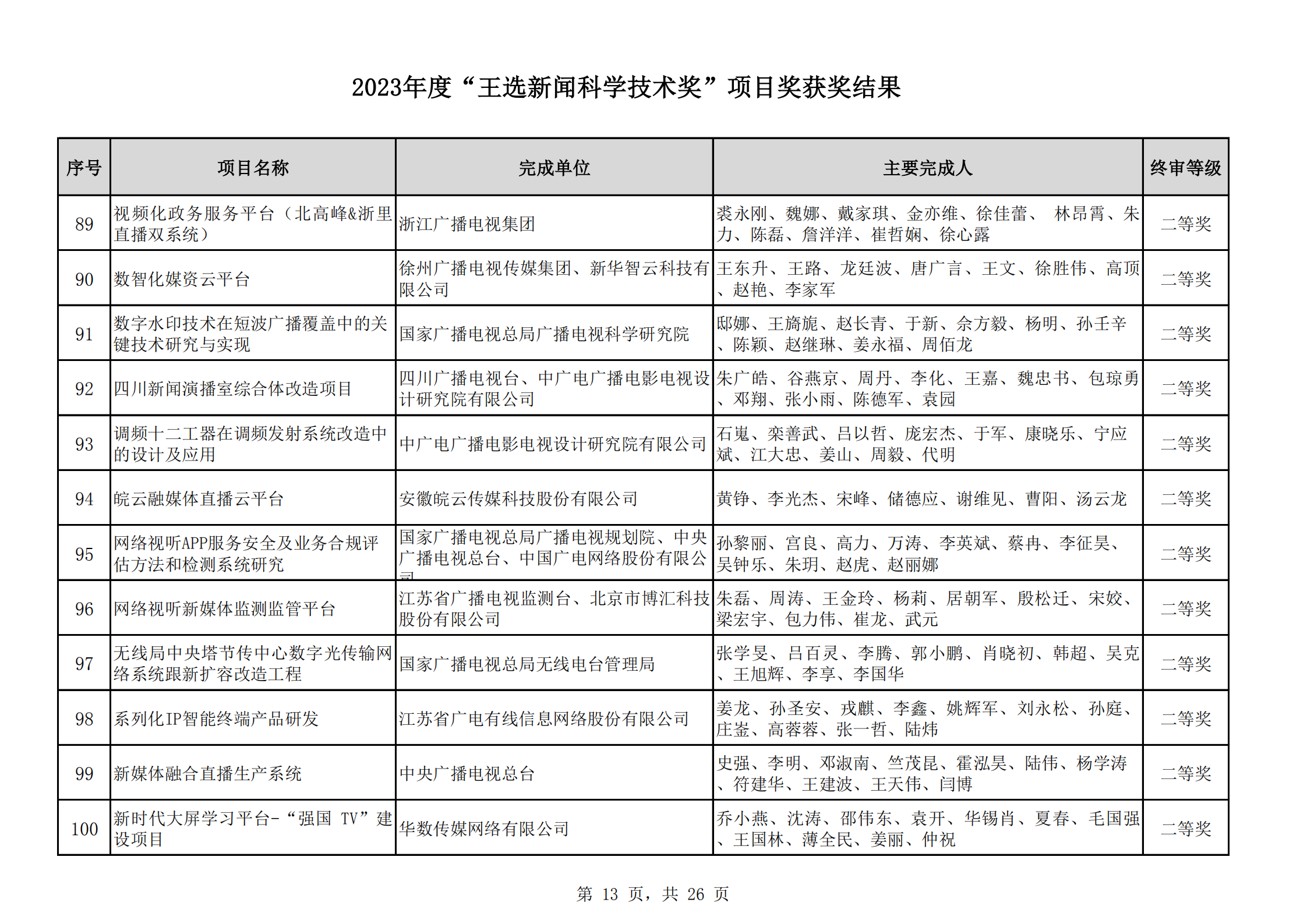 2023王選獎項目獲獎結(jié)果公示(11)_12.png