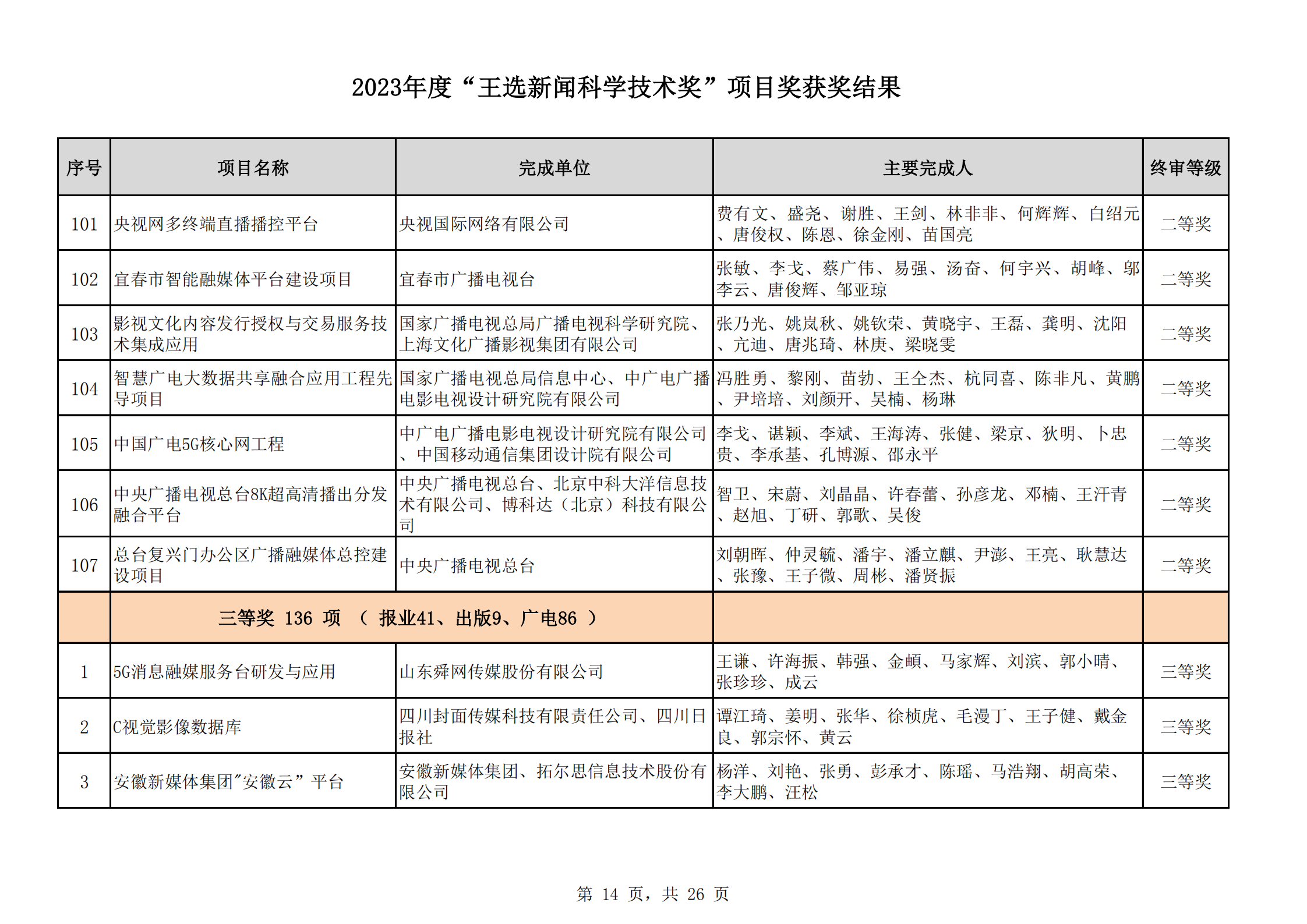 2023王選獎項目獲獎結(jié)果公示(11)_13.png