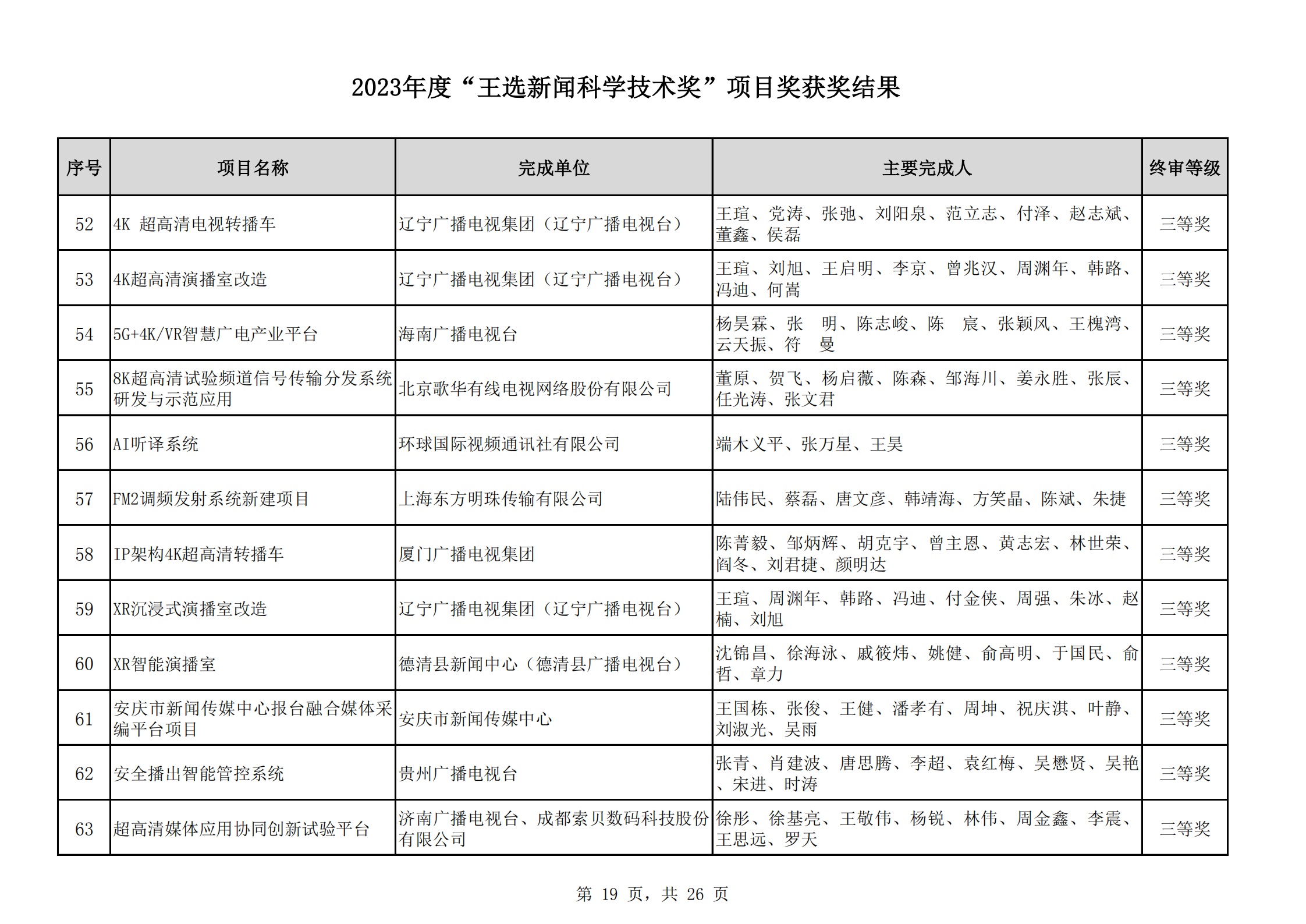 2023王選獎項目獲獎結(jié)果公示(11)_18.png