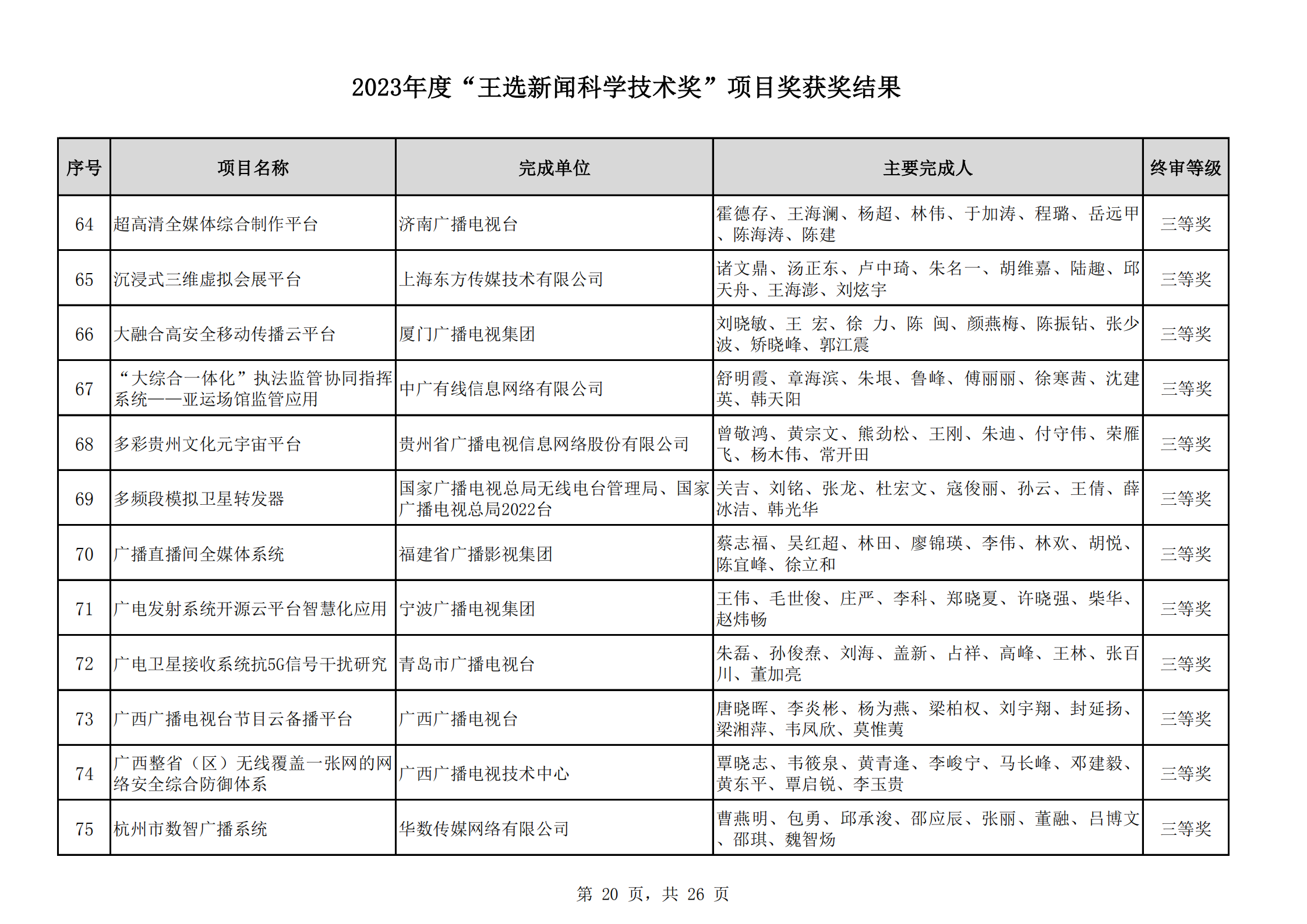 2023王選獎項目獲獎結(jié)果公示(11)_19.png