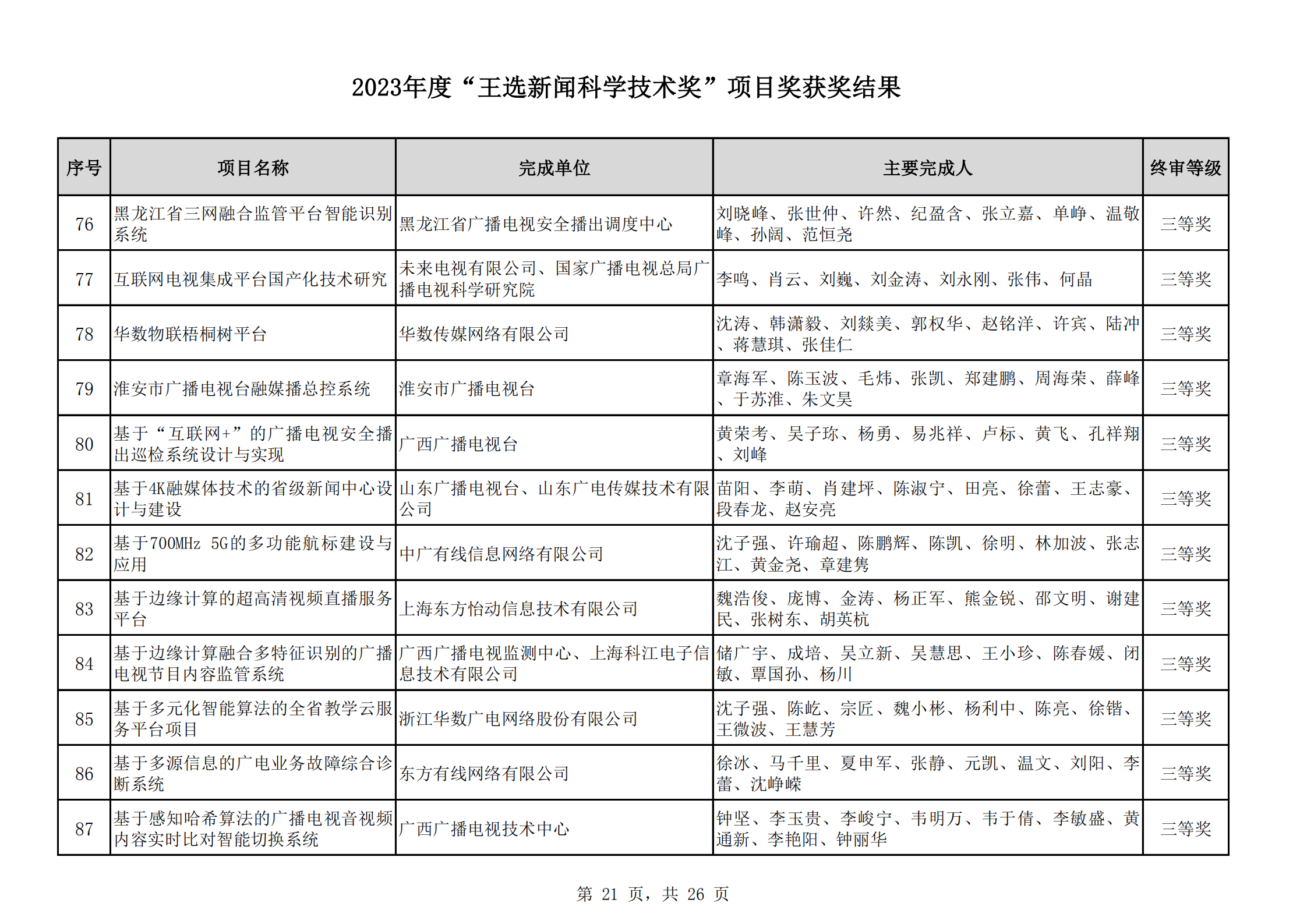 2023王選獎項目獲獎結(jié)果公示(11)_20.png