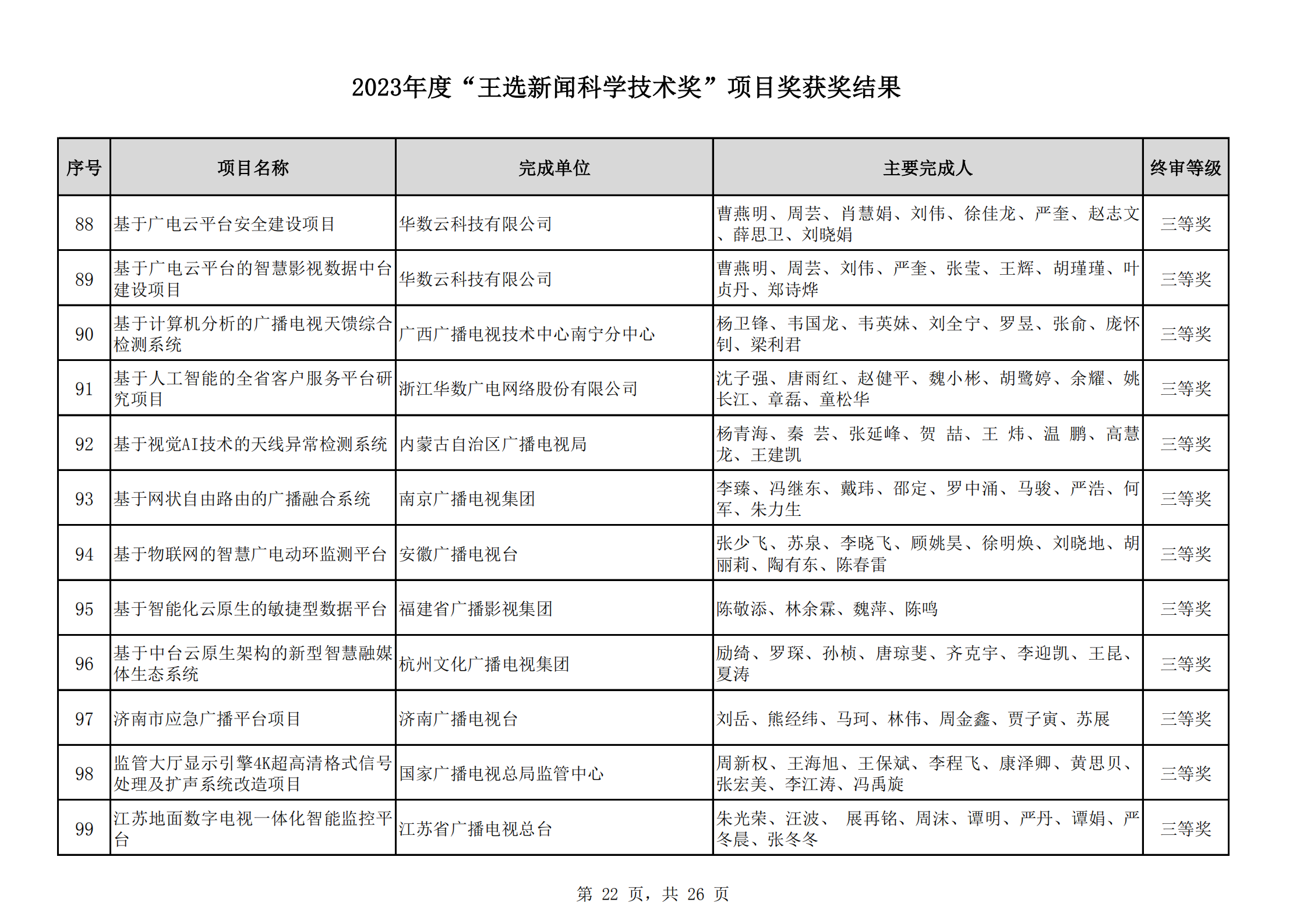2023王選獎項目獲獎結(jié)果公示(11)_21.png