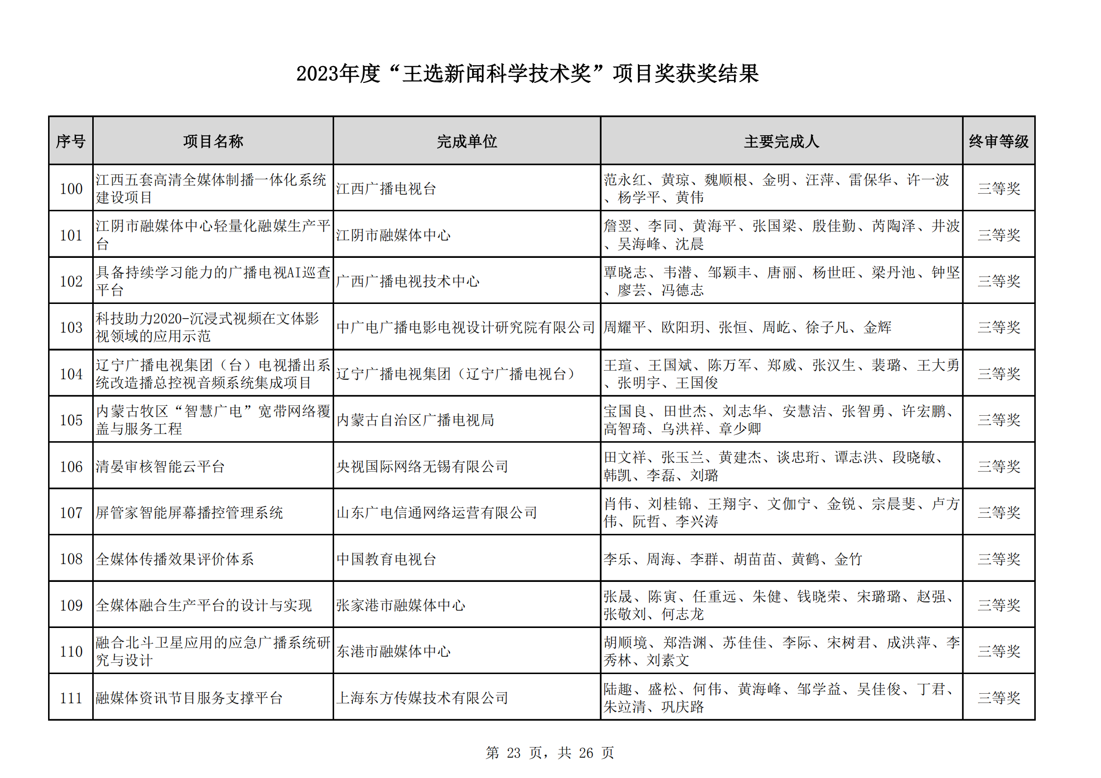 2023王選獎項目獲獎結(jié)果公示(11)_22.png