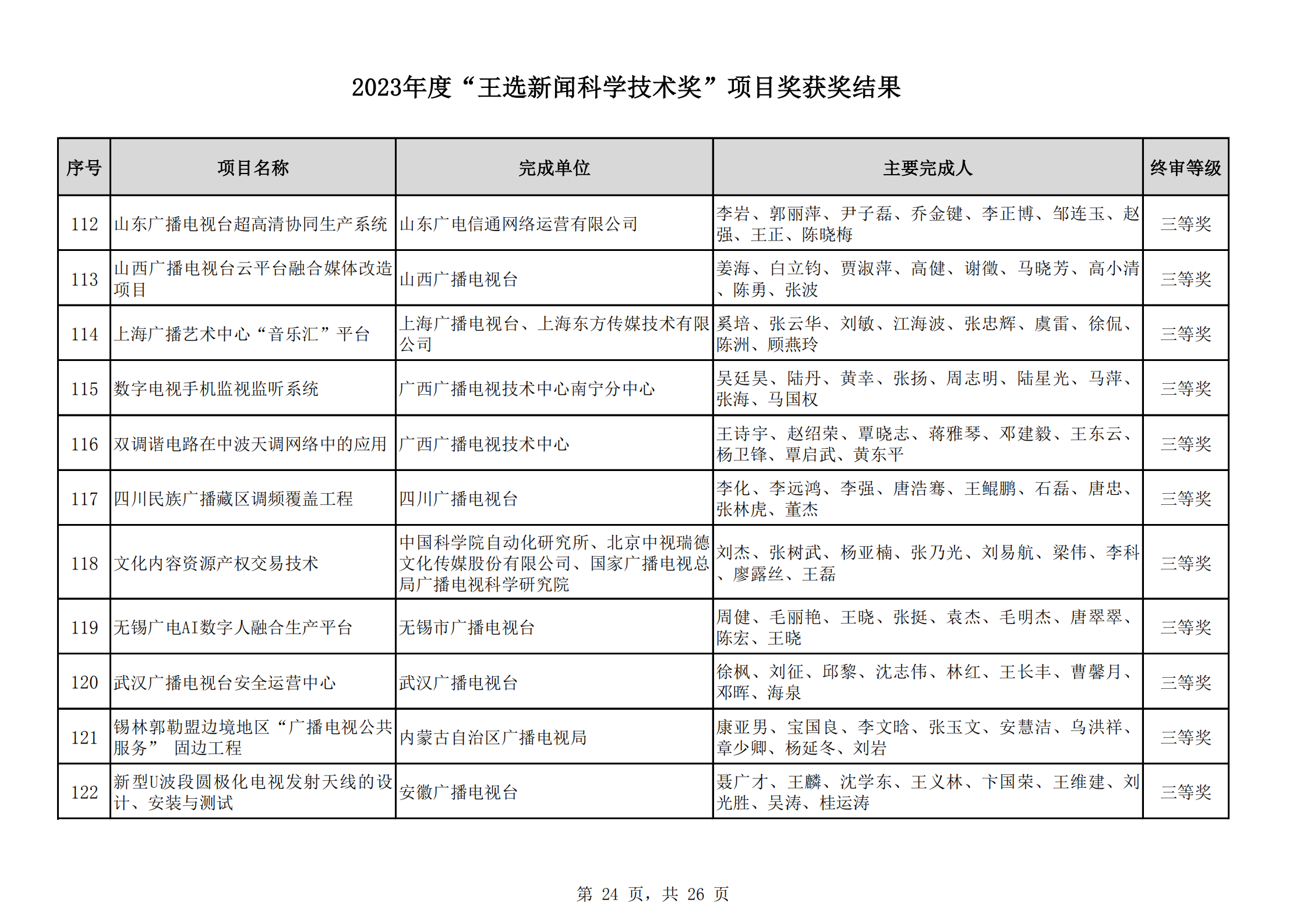 2023王選獎項目獲獎結(jié)果公示(11)_23.png