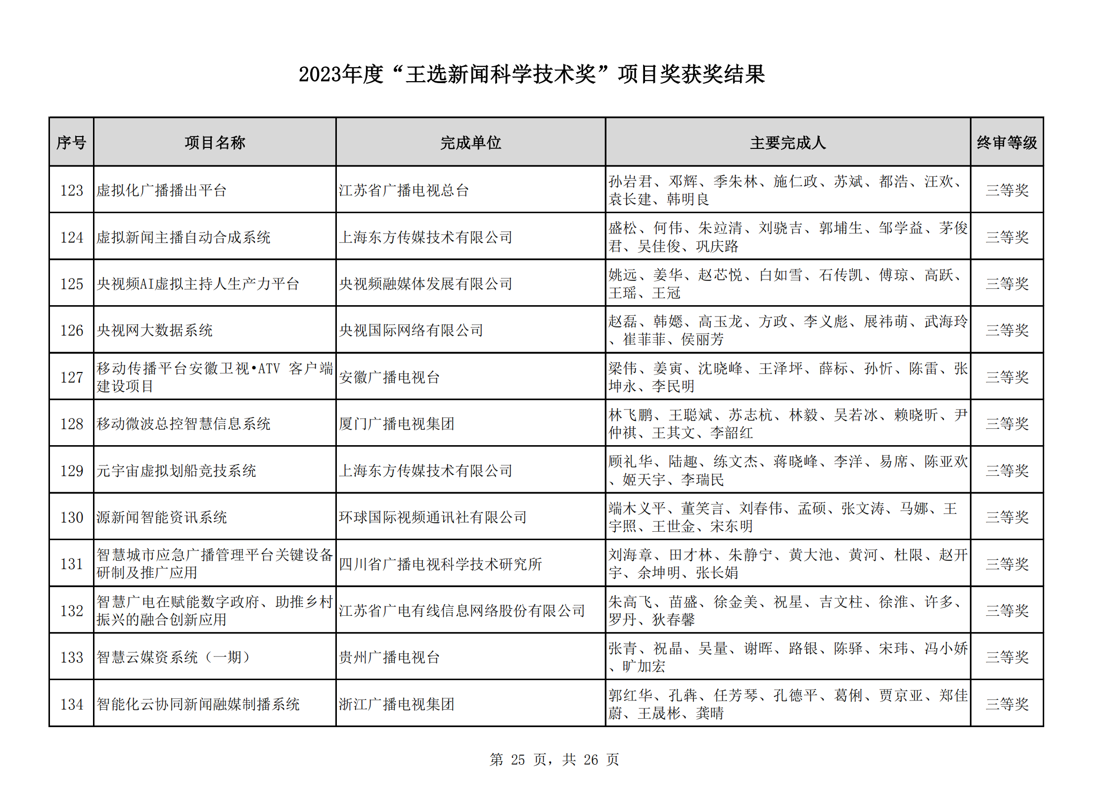 2023王選獎項目獲獎結(jié)果公示(11)_24.png
