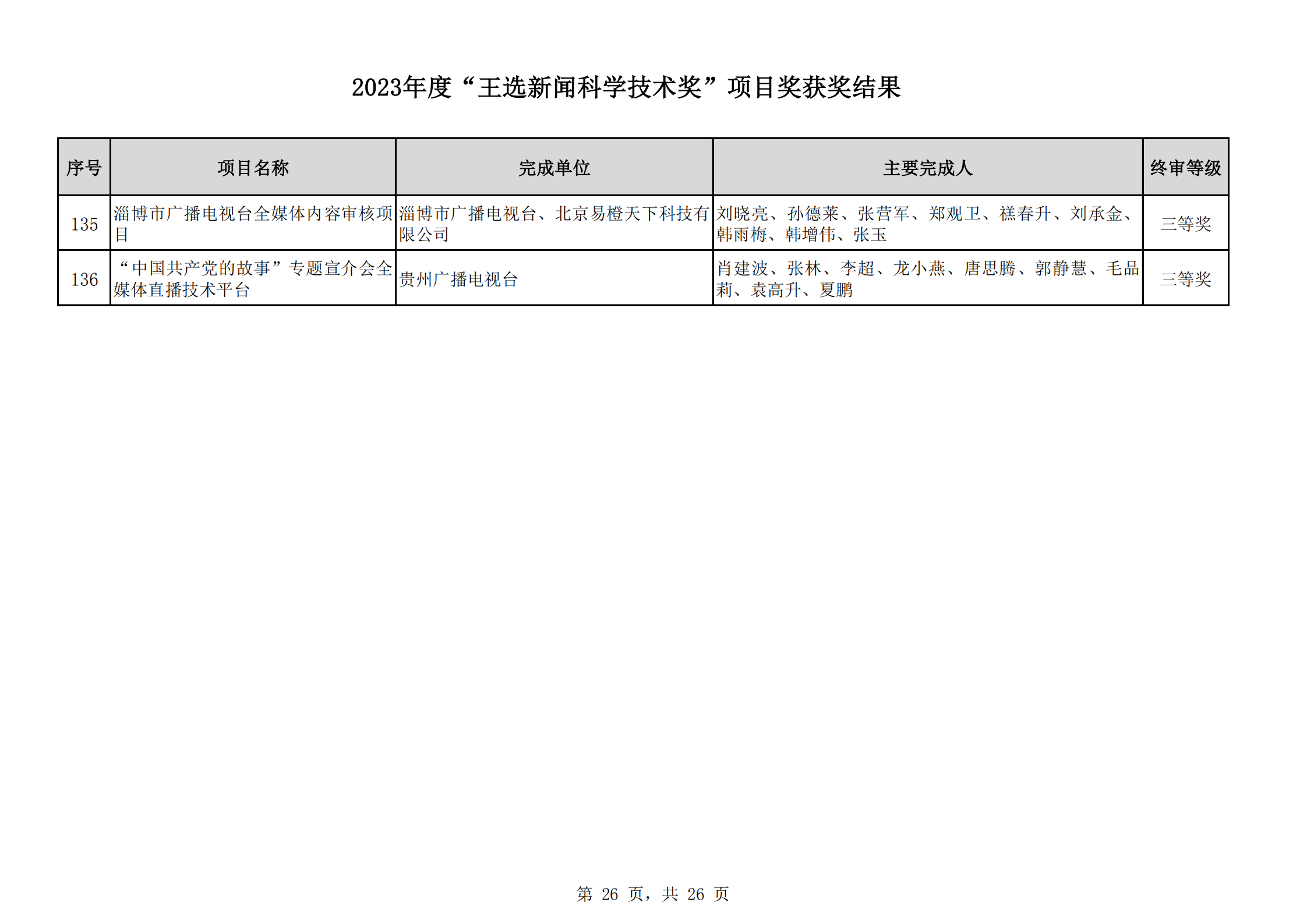 2023王選獎項目獲獎結(jié)果公示(11)_25.png
